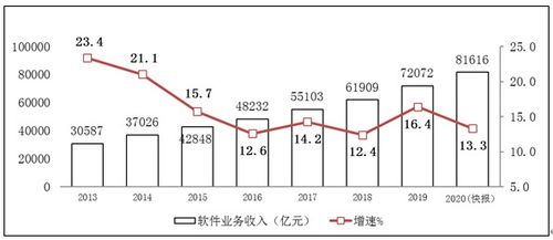 蘋果業(yè)務(wù)轉(zhuǎn)型 硬件業(yè)務(wù)放緩，音頻與服務(wù)成新增長點(diǎn)
