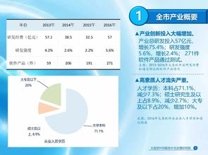 2017年大連軟件和信息技術服務業發展報告發布，完整版可供下載