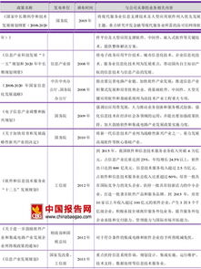 2016-2017年中國軟件和信息技術(shù)服務行業(yè)主管部門與監(jiān)管體制現(xiàn)狀分析