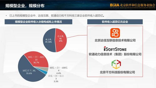 千方科技榮膺北京軟件和信息技術(shù)服務業(yè)百強，彰顯行業(yè)領(lǐng)軍實力