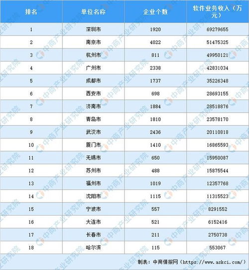 2019年軟件和信息技術(shù)服務業(yè)統(tǒng)計年報解讀 產(chǎn)業(yè)規(guī)模持續(xù)擴大，創(chuàng)新驅(qū)動發(fā)展態(tài)勢良好